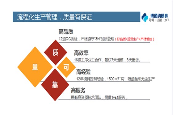 塑膠模具廠——博騰納品質(zhì)決定實(shí)力！