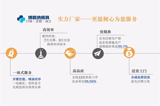 深圳塑膠注塑加工廠哪家行？博騰納13年經(jīng)驗了解下