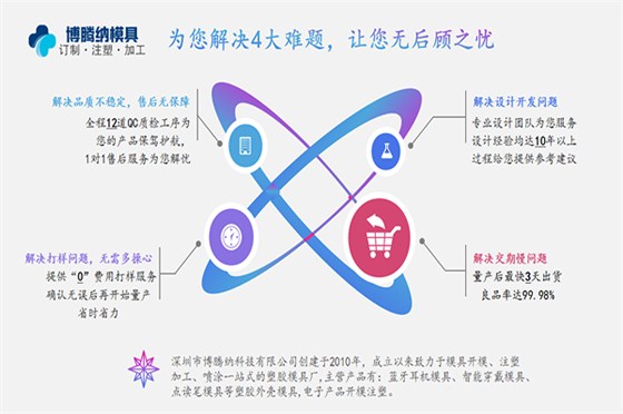 深圳塑膠模具廠——博騰納設(shè)立12道QC質(zhì)檢工序，保障良品率