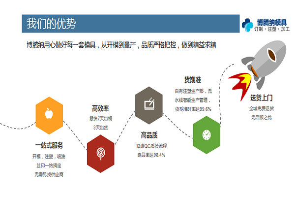 找專業(yè)的塑膠模具加工廠？看看博騰納