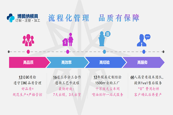 塑膠模具知識(shí)——來(lái)博騰納塑膠模具廠了解