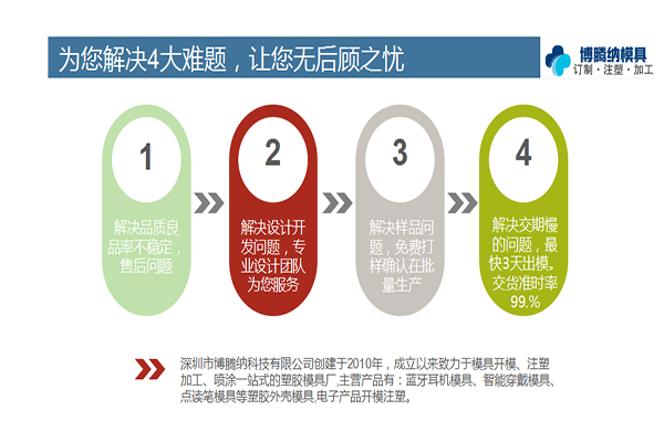 一家高品質的塑膠模具廠——博騰納