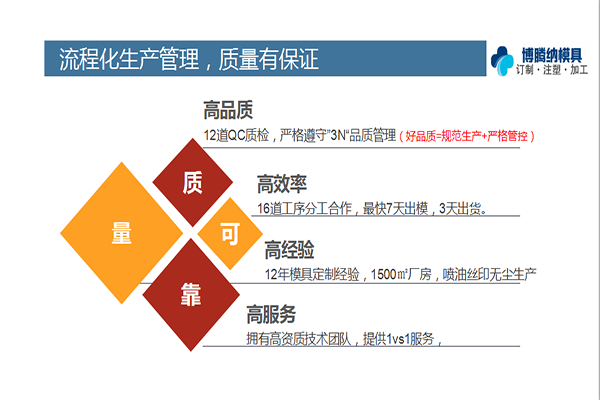 博騰納藍牙耳機模具廠：堅持以質(zhì)取勝，打造品質(zhì)工廠